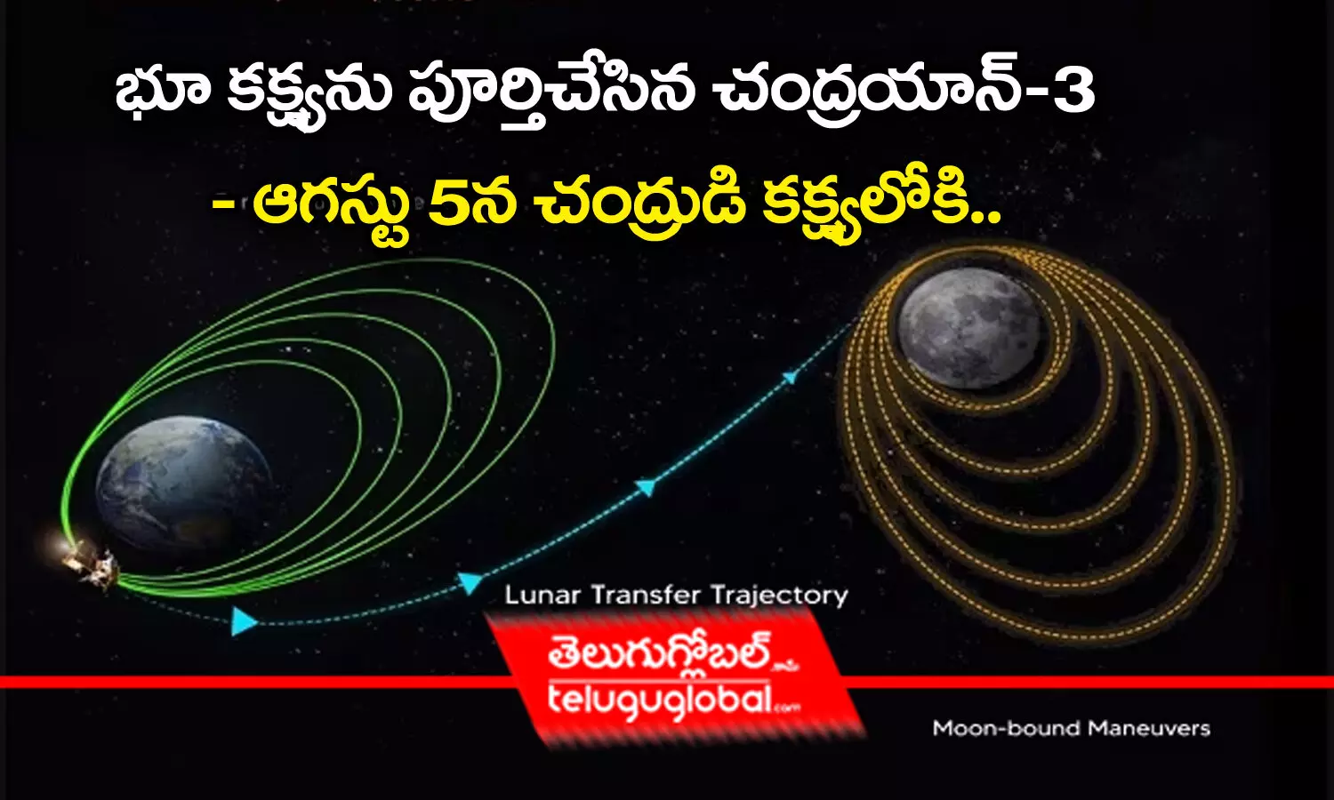 భూ క‌క్ష్య‌ను పూర్తిచేసిన‌ చంద్ర‌యాన్‌-3.. - ఆగ‌స్టు 5న చంద్రుడి క‌క్ష్య‌లోకి..